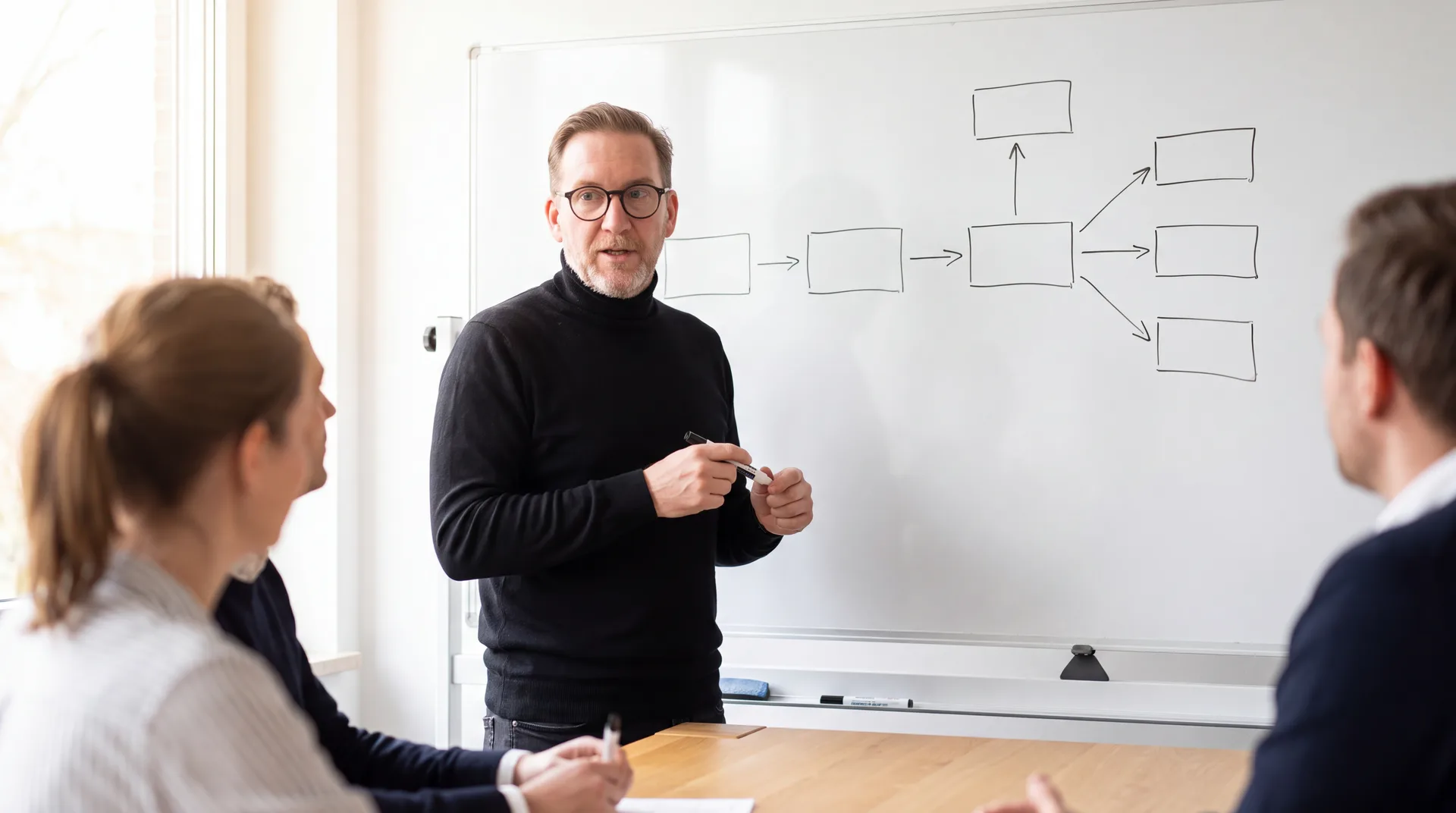 Steffen Herr steht mit Stift am Whiteboard und erklärt zwei Kolleginnen und Kollegen ein Ablaufdiagramm, das sich in mehrere Zweige teilt