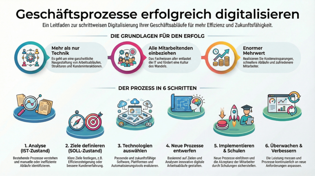 digital transformation