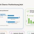 Krise als Chance: Positionierung wenn andere schweigen