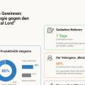 Mental Load reduzieren: 5 Methoden für mehr Fokus
