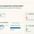 Navigation statt Liste: Beratungswebsites richtig strukturieren