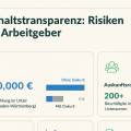 Entgelttransparenz: 130.000 € Nachzahlung vermeiden