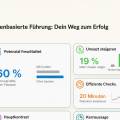 Datenbasierte Führung: 19 % mehr Umsatz im Mittelstand