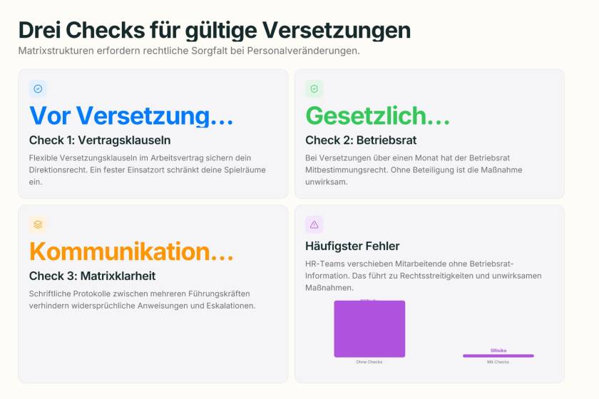 Schreibtisch mit Arbeitsvertrag und Organigramm einer Matrixorganisation
