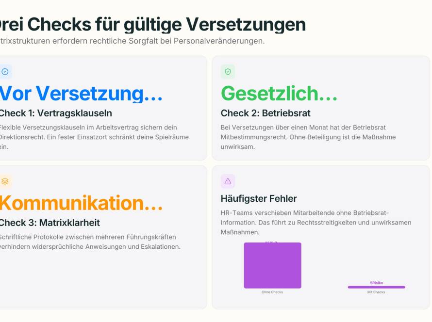 Schreibtisch mit Arbeitsvertrag und Organigramm einer Matrixorganisation