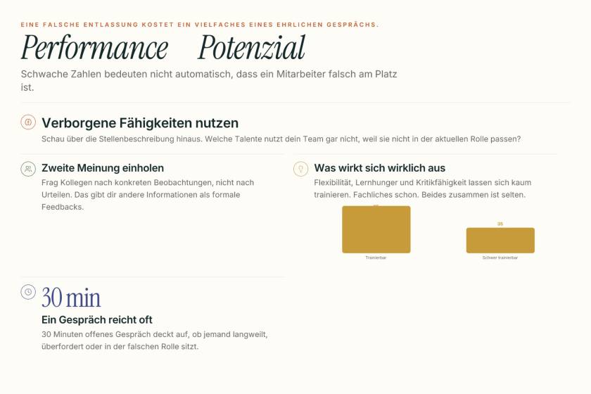 Führungskraft im Gespräch mit Mitarbeitenden zur Potenzialanalyse im Mittelstand