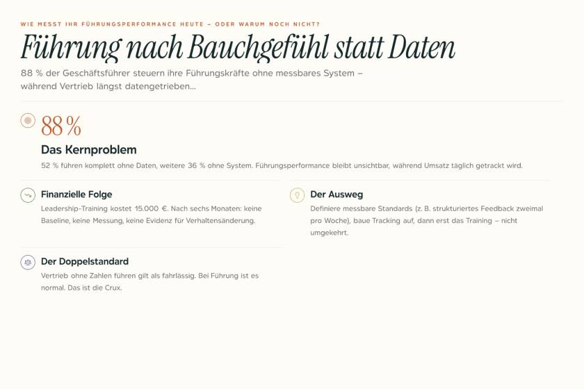 Geschäftsführer analysiert Führungsperformance-Daten auf einem Dashboard statt nach Bauchgefühl zu entscheiden
