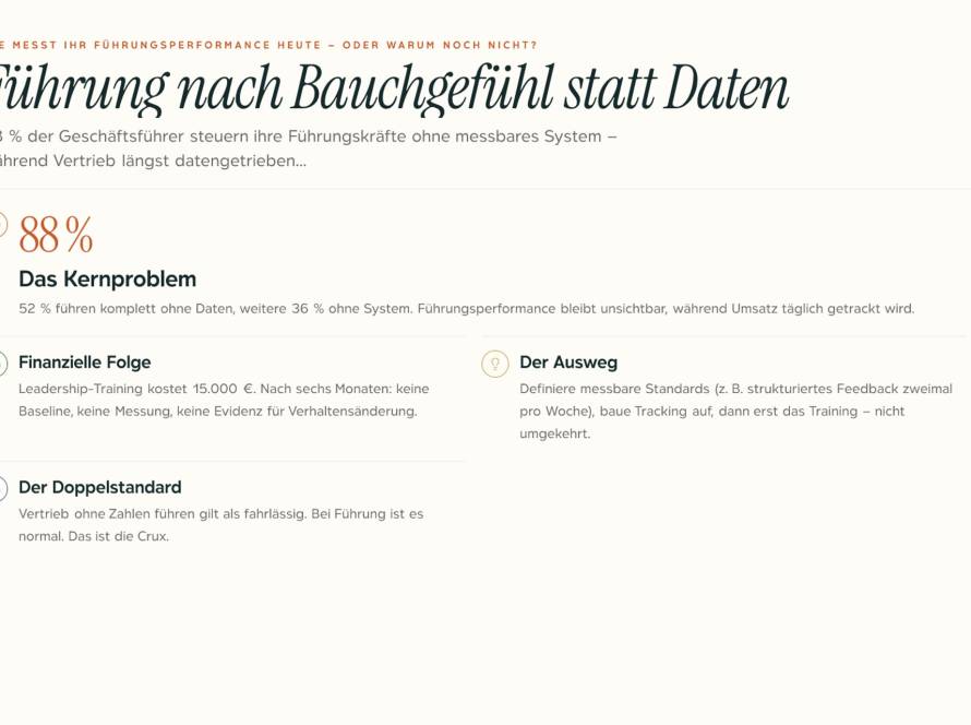 Geschäftsführer analysiert Führungsperformance-Daten auf einem Dashboard statt nach Bauchgefühl zu entscheiden