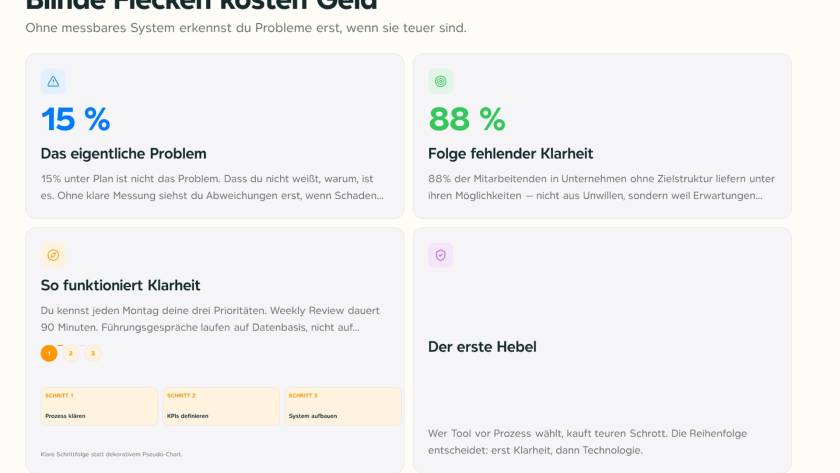 Dashboard mit KPI-Übersicht auf einem Laptop-Bildschirm, Büroumgebung, Mittelstandskontext