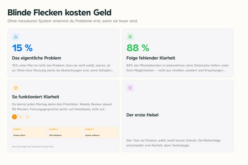Dashboard mit KPI-Übersicht auf einem Laptop-Bildschirm, Büroumgebung, Mittelstandskontext