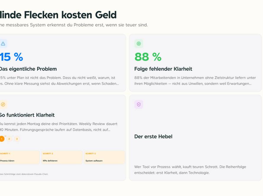 Dashboard mit KPI-Übersicht auf einem Laptop-Bildschirm, Büroumgebung, Mittelstandskontext