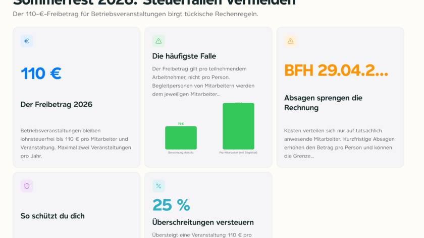 Taschenrechner und Einladungskarten auf einem Schreibtisch, symbolisch für die Kostenplanung einer Betriebsveranstaltung