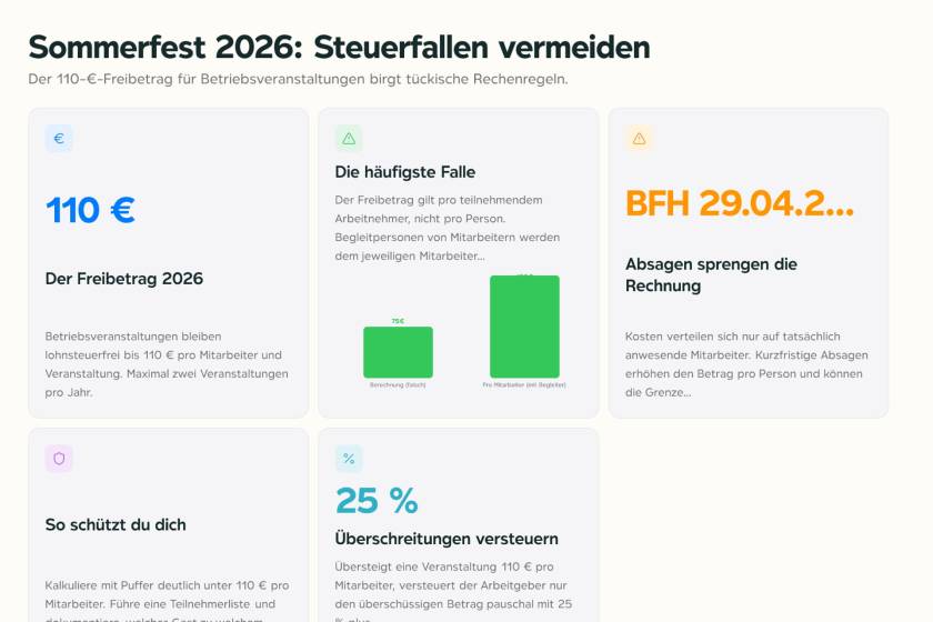 Taschenrechner und Einladungskarten auf einem Schreibtisch, symbolisch für die Kostenplanung einer Betriebsveranstaltung