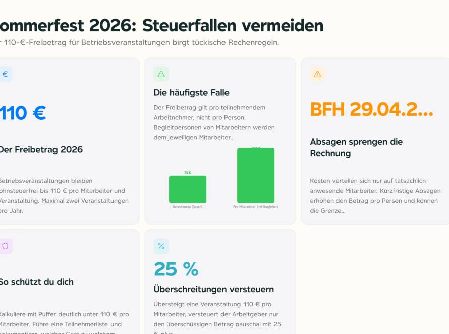Taschenrechner und Einladungskarten auf einem Schreibtisch, symbolisch für die Kostenplanung einer Betriebsveranstaltung