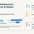 KI im Arbeitsschutz: Entlastung mit Risiko